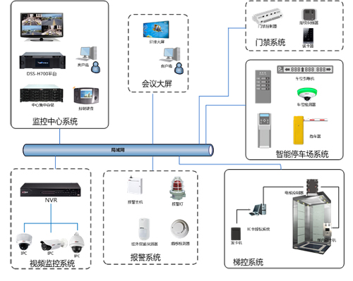 东莞赖工酒店智能化综合布线系统与官方网站一体化设计方案